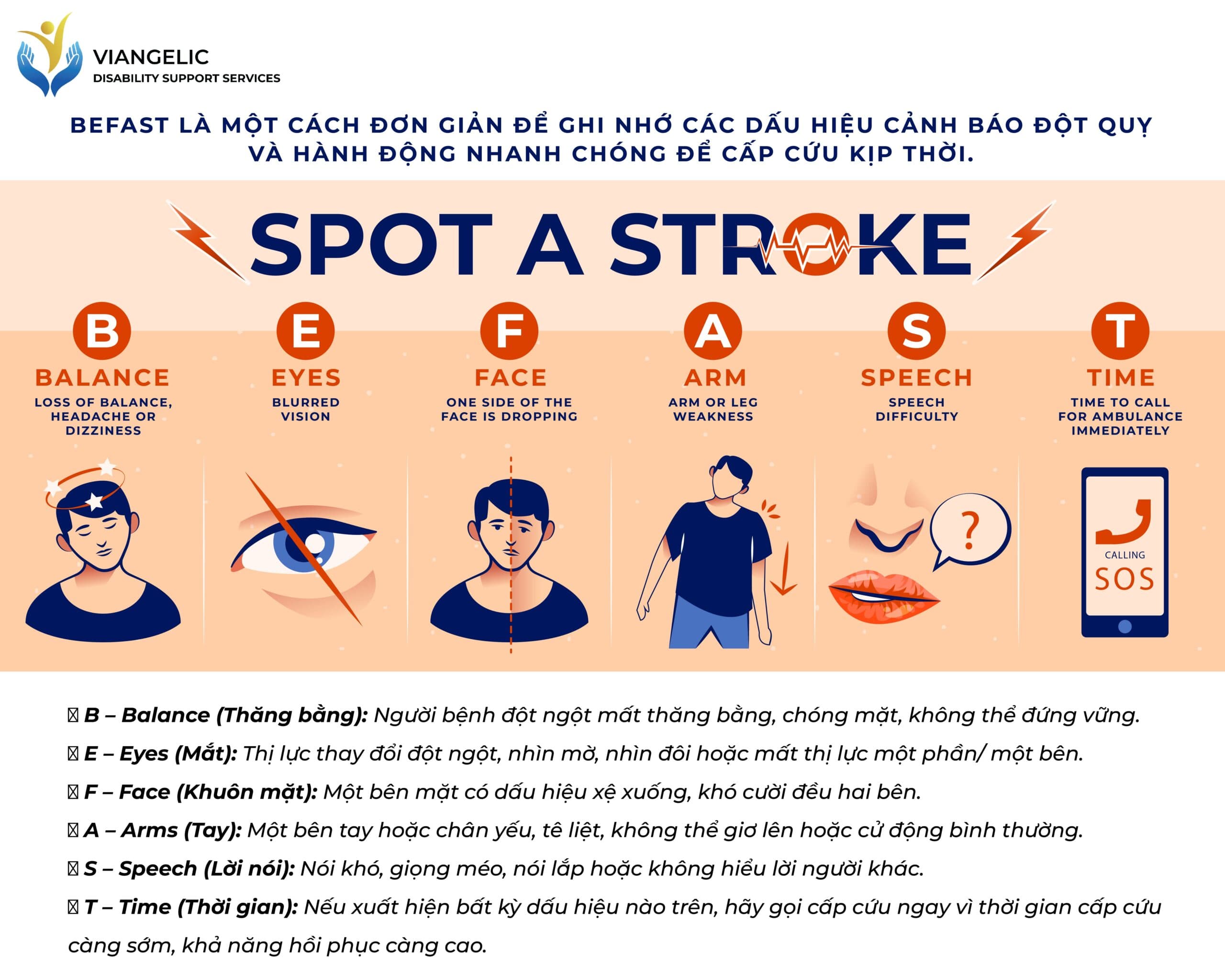 BE FAST: Quy Tắc Nhận Biết Sớm Dấu Hiệu Đột Quỵ Và Cách Xử Lý Kịp Thời