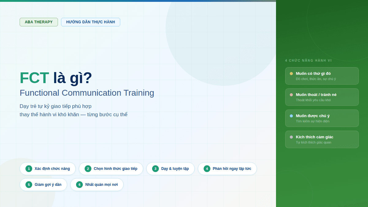 Functional Communication Training (FCT) — Hướng dẫn dành cho phụ huynh